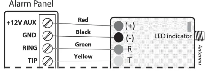 M2M-Dealers-MiNi-LTE-M-AV-Cellular-Communicator-with-Dial-Capture-Interface-1