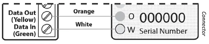 M2M-Dealers-MiNi-LTE-M-AV-Cellular-Communicator-with-Dial-Capture-Interface-2
