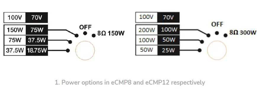 ecler-eCMP12-Specialized-Loudspeakers-Music-Projectors-FIG-2