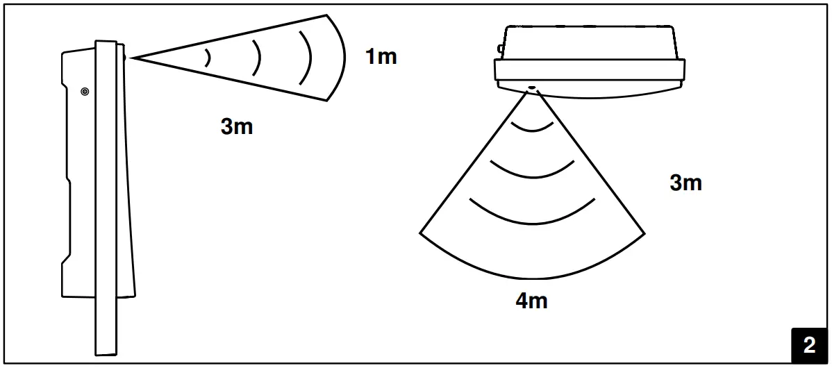 INSTRUCTIONS FOR USE