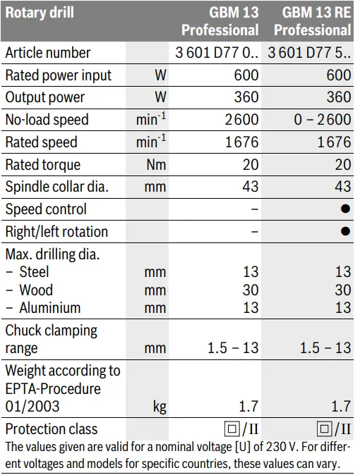 BOSCH-GBM-13-RE-Drill-Machine-FIG-4