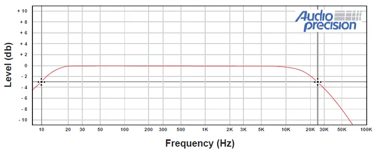 STETSOM-BRAVO-FULL-2000-Digital-Amplifier-FIG-14