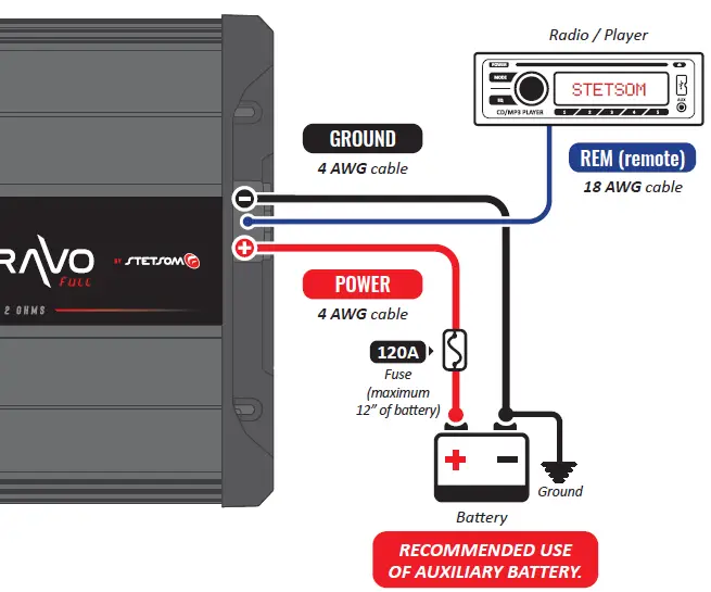 STETSOM-BRAVO-FULL-2000-Digital-Amplifier-FIG-8