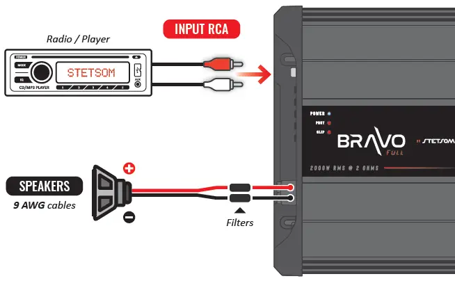 STETSOM-BRAVO-FULL-2000-Digital-Amplifier-FIG-9