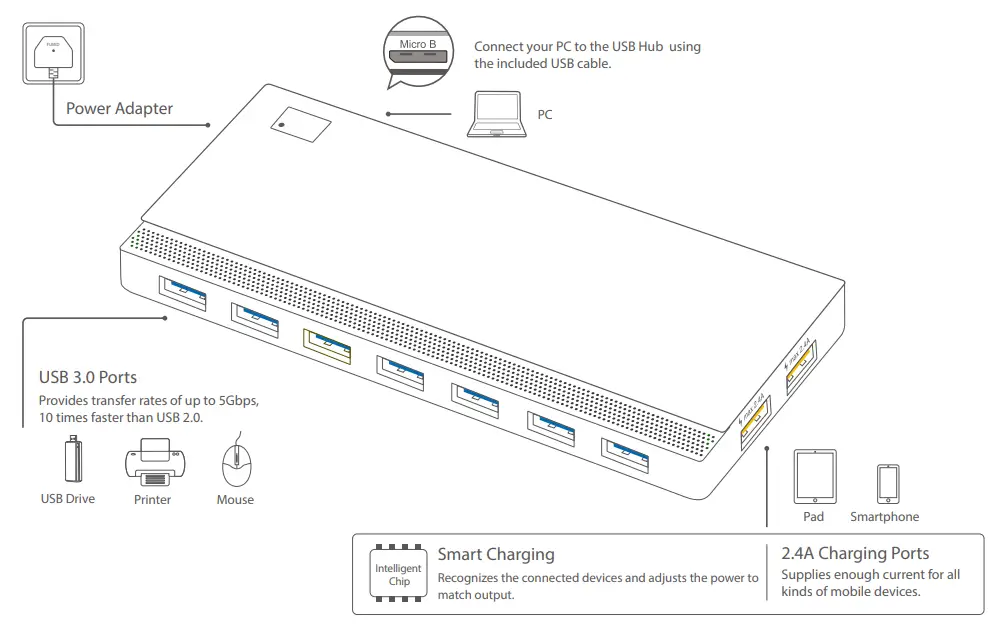 TP-Link-UH720-USB-3.0-7-Port-Hub-fig-3