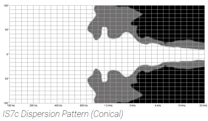 ADAMSON-IS7c-Light-Weight-Passive-2-Way-Coaxial-Speaker-fig- (7)
