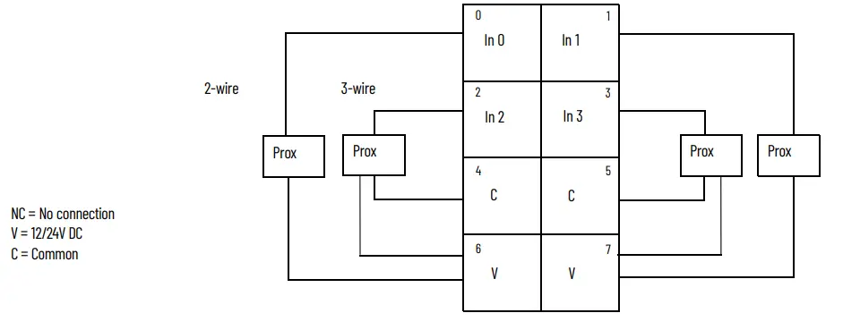 Allen-Bradley-1734-IB2-POINT-I-O-Input-Modules-fig-10