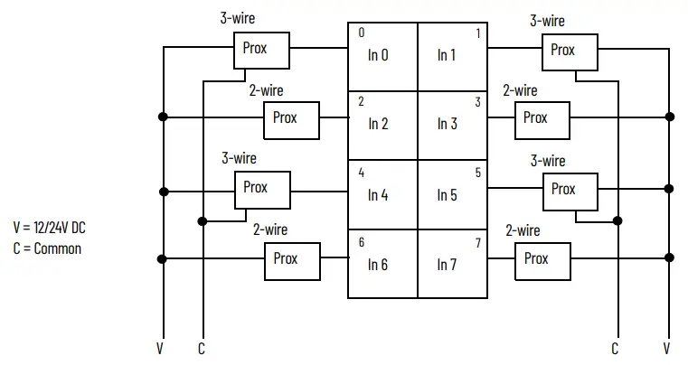 Allen-Bradley-1734-IB2-POINT-I-O-Input-Modules-fig-11