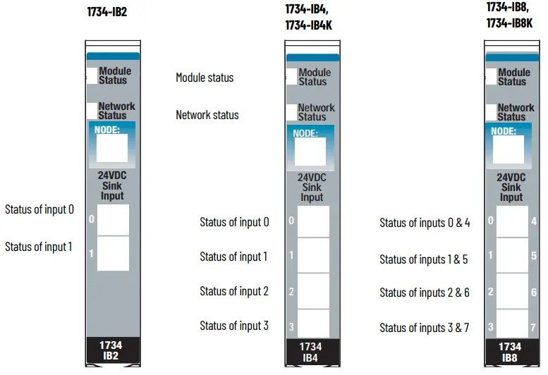 Allen-Bradley-1734-IB2-POINT-I-O-Input-Modules-fig-14