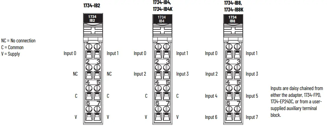 Allen-Bradley-1734-IB2-POINT-I-O-Input-Modules-fig-8