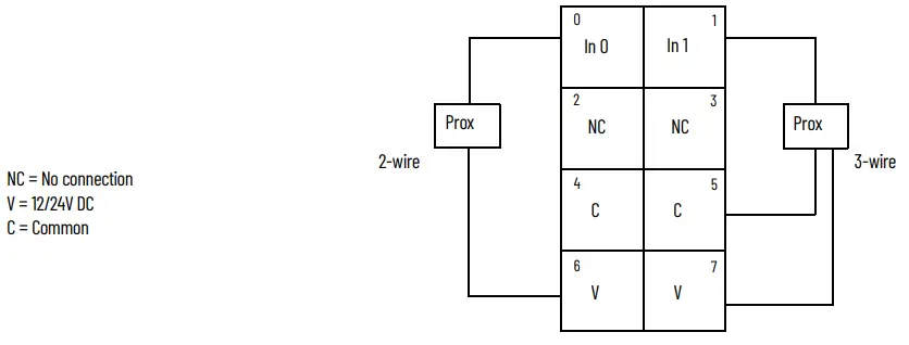 Allen-Bradley-1734-IB2-POINT-I-O-Input-Modules-fig-9