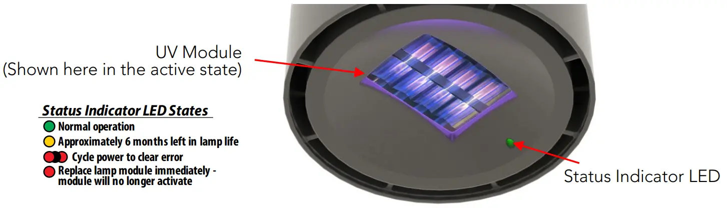 DESCRIPTION OF NORMAL OPERATION