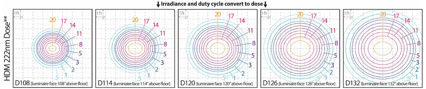 UV Emitter Information