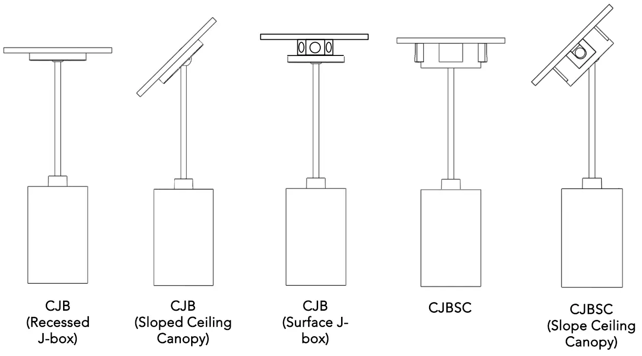 Identification of Pendant Mount Luminaires