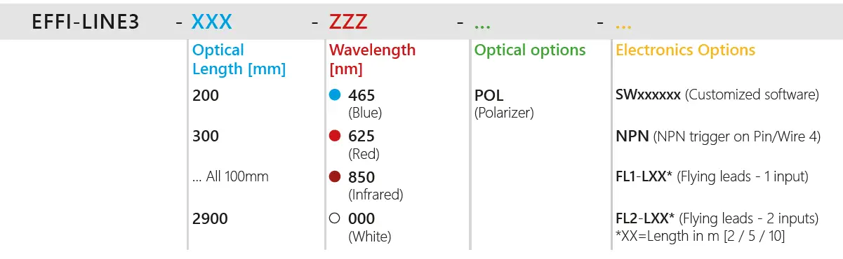 Effilux-EFFI-LINE3-V1.0.2022-Powerful-LED-Line-Light-1
