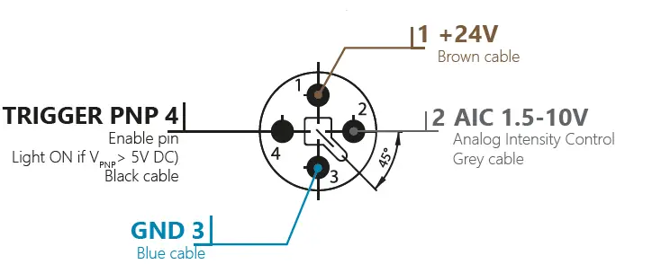 Effilux-EFFI-LINE3-V1.0.2022-Powerful-LED-Line-Light-5