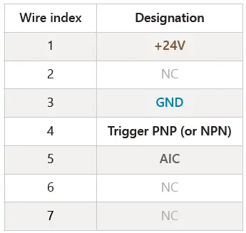 Effilux-EFFI-LINE3-V1.0.2022-Powerful-LED-Line-Light-6