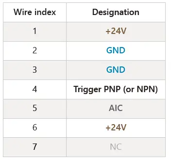Effilux-EFFI-LINE3-V1.0.2022-Powerful-LED-Line-Light-7