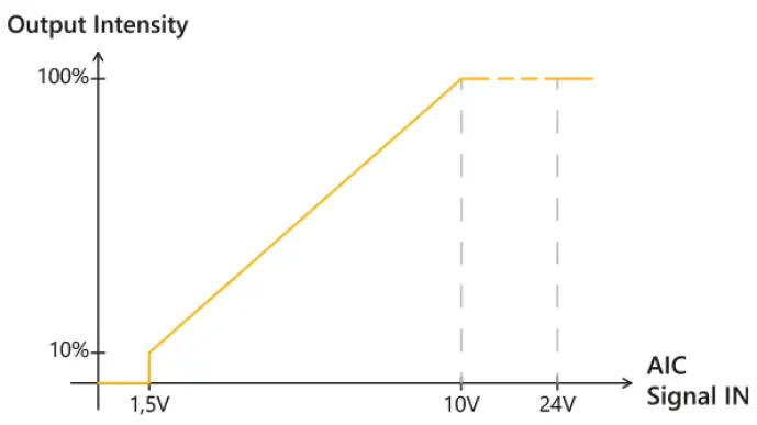 Effilux-EFFI-LINE3-V1.0.2022-Powerful-LED-Line-Light-8
