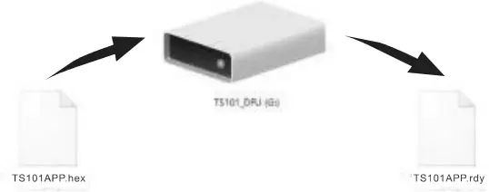 MINIWARE TS101 65W - Firmware update