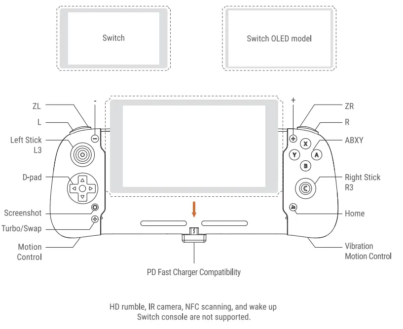 RETROFLAG RF Handheld ConRETROFLAG RF Handheld Controller for Switchtroller for Switch