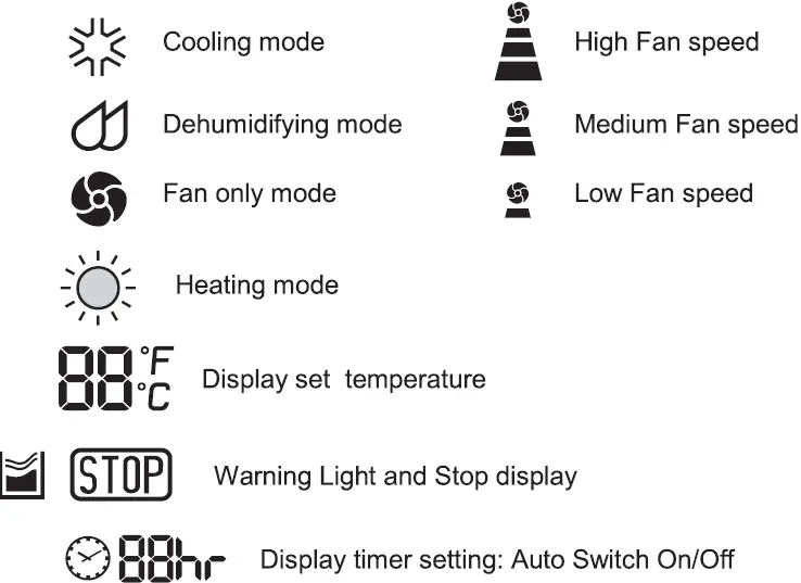 Whynter WAP-407DNH Portable AC with 20