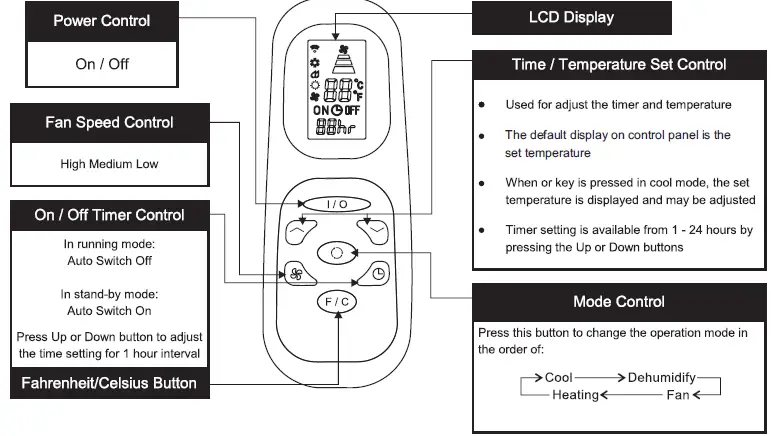 Whynter WAP-407DNH Portable AC with 41