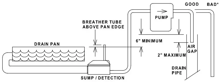 beckett MS601ULQ Mini Condensate Pump - discharge tube