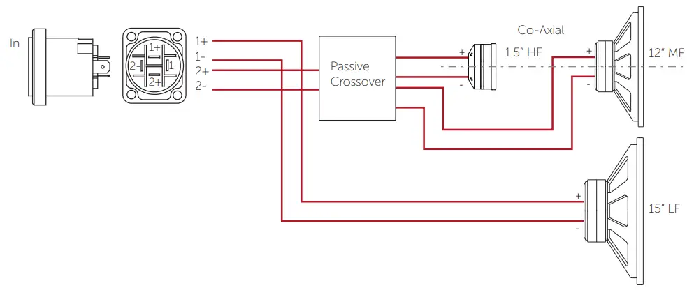 VOID-Air-Stream-Ultimate-Three-Way-DJ-Monitor-Speaker-fig 2
