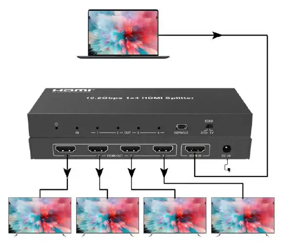 HDTV-SUPPLY-V2021.001-4K-60Hz-1x4-HDMI-Splitter-With-EDID-fig-3