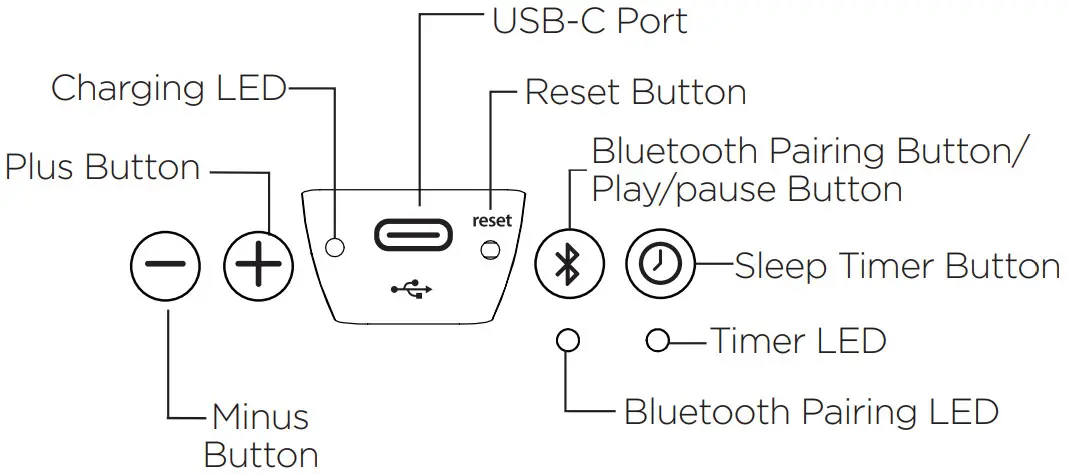 iHome iZBT110 Portable Meditative Light and Sound Therapy Candle - BACK PANEL