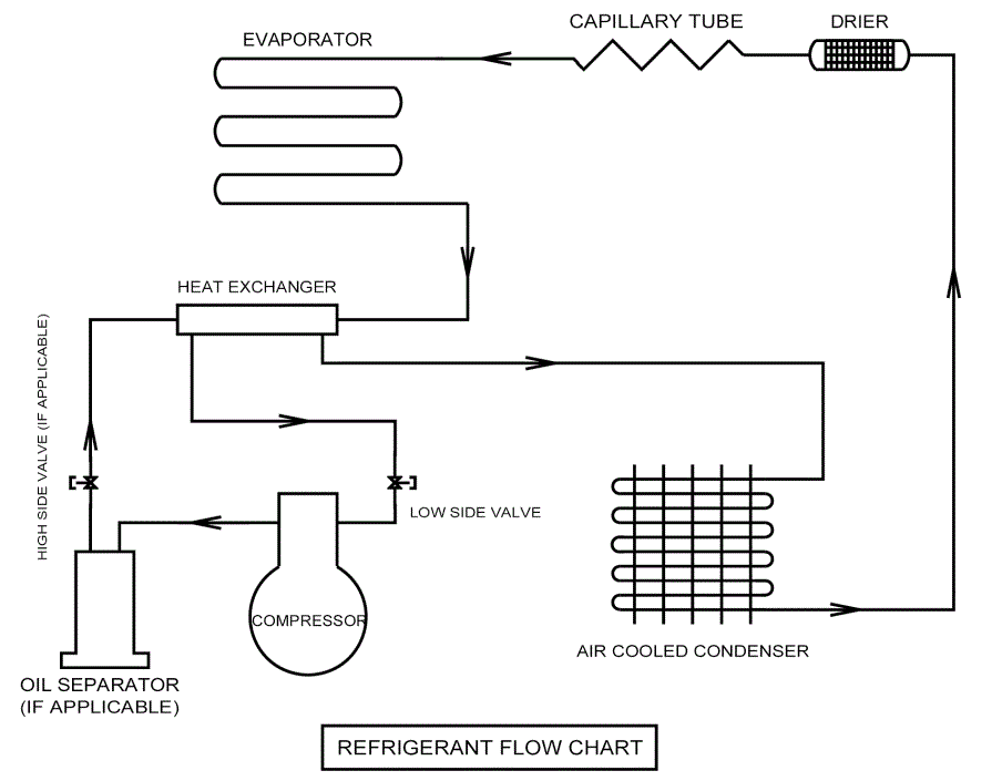 SO-LOW-NU40-Ultra-Low-Freezers-fig-12