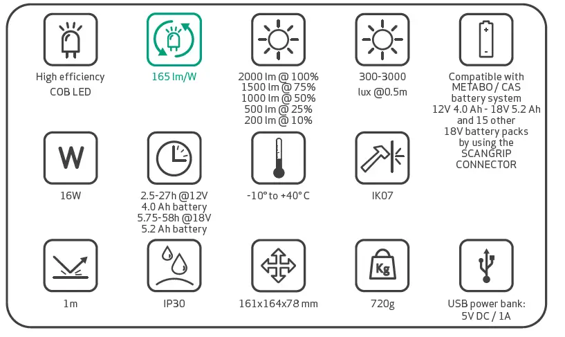 SCANGRIP 03.6100C Nova 2 Connect Compact Floodlight fig-1