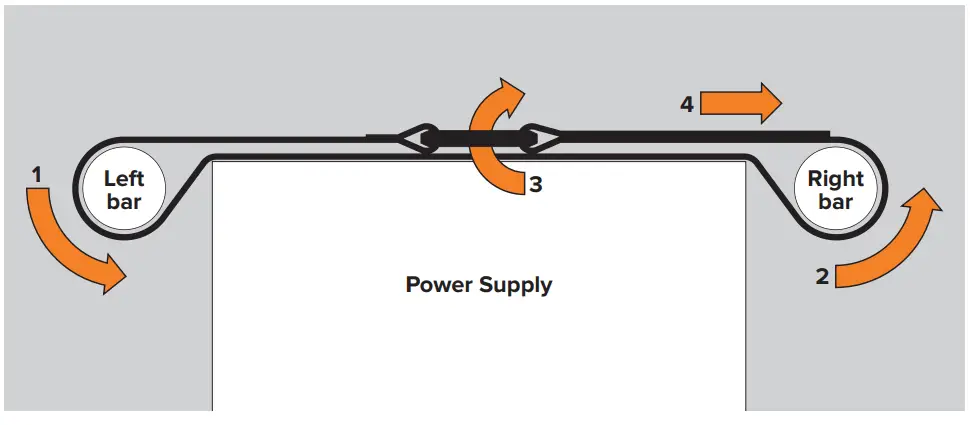 UBCO 2X2 Work Electric Bike - Power Supply