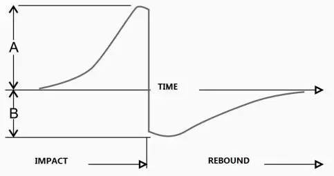 PCE-Instruments-PCE-2000N-Hardness-Tester-fig24