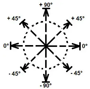PCE-Instruments-PCE-2000N-Hardness-Tester-fig26