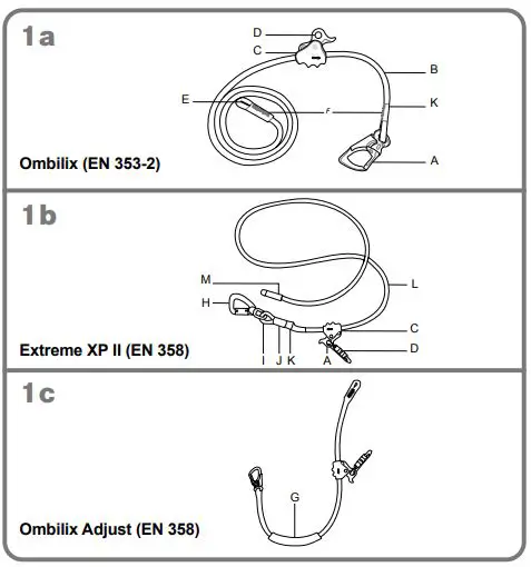 EDELRID-OMBILIX-Moving-Fall-Arrester-fig-1