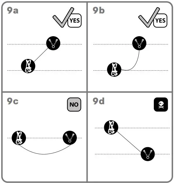 EDELRID-OMBILIX-Moving-Fall-Arrester-fig-11