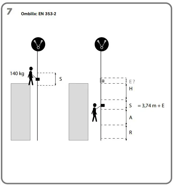 EDELRID-OMBILIX-Moving-Fall-Arrester-fig-8