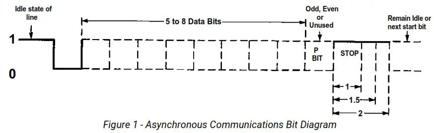 SEALEVEL COMM 8 PCIe 7803e Serial Interface Card - Communications