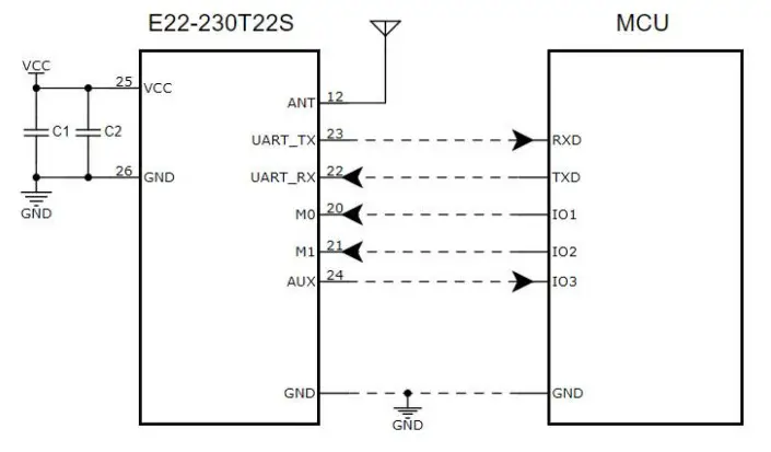 EBYTE SX1262 230MHz LoRa Wireless Module - E22-230T22S pins 1
