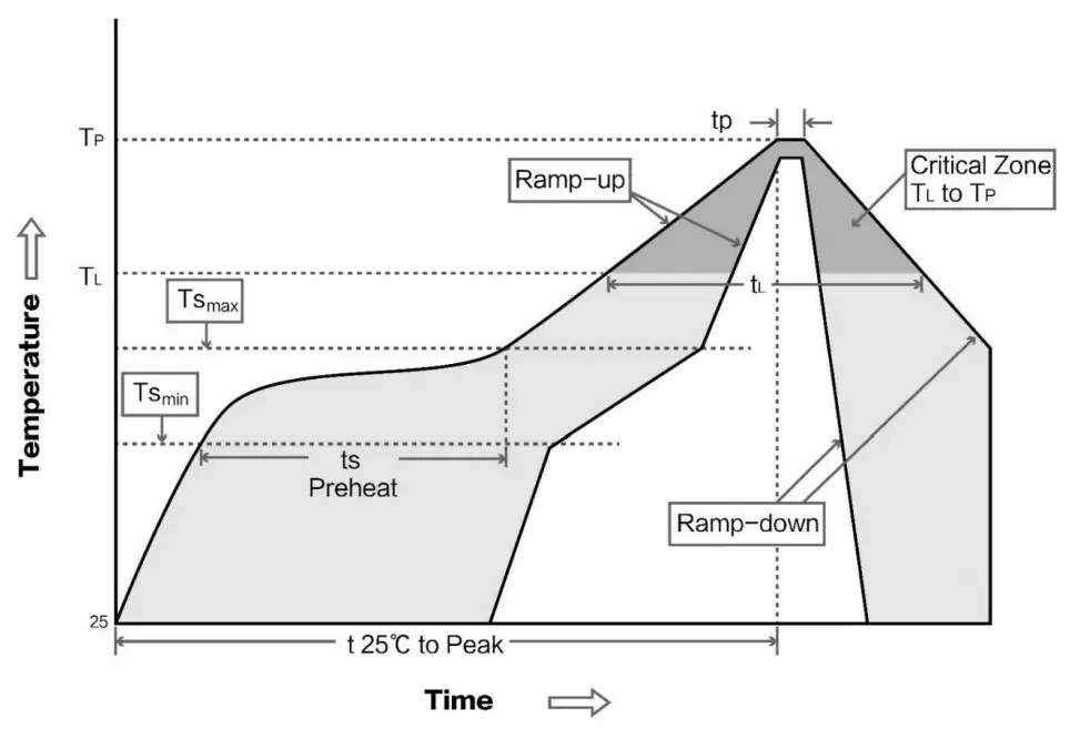 EBYTE SX1262 230MHz LoRa Wireless Module - E22-230T22S pins 10
