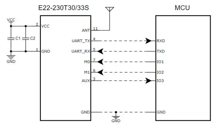 EBYTE SX1262 230MHz LoRa Wireless Module - E22-230T22S pins 2