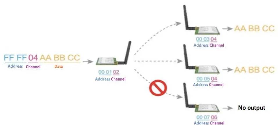 EBYTE SX1262 230MHz LoRa Wireless Module - E22-230T22S pins 4