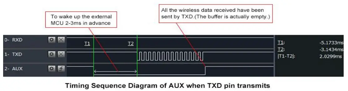 EBYTE SX1262 230MHz LoRa Wireless Module - E22-230T22S pins 5