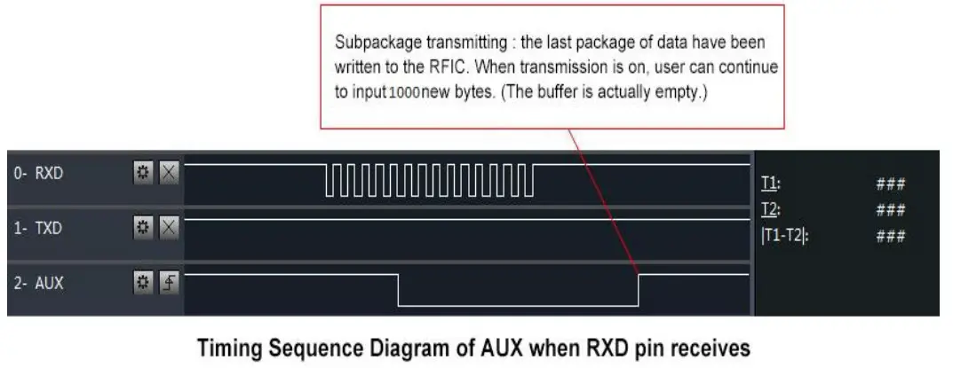 EBYTE SX1262 230MHz LoRa Wireless Module - E22-230T22S pins 6