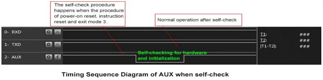 EBYTE SX1262 230MHz LoRa Wireless Module - E22-230T22S pins 7