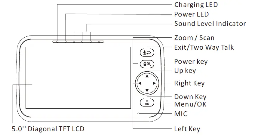 ChildsFarm-HB6850 2.4GHz-Digital-Wireless-Video-Baby-02