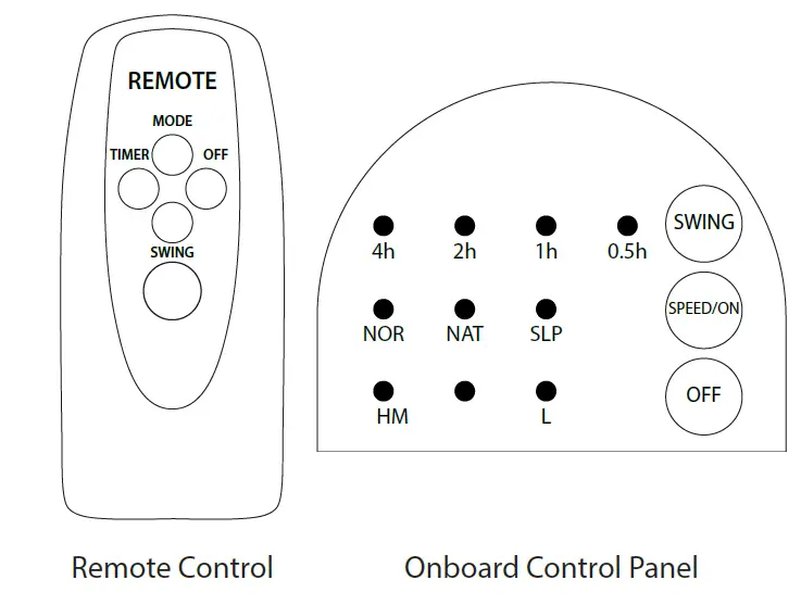 EH1621 18 Inch White Remote Control Wall Fan with 3 Speed Settings and 7.5 Hour Timer 3