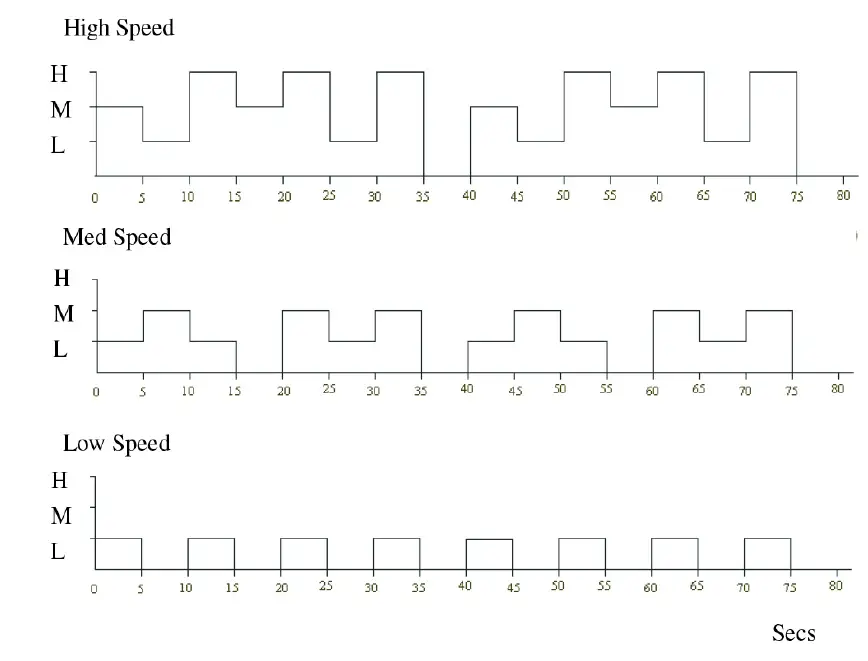 EH1621 18 Inch White Remote Control Wall Fan with 3 Speed Settings and 7.5 Hour Timer 4